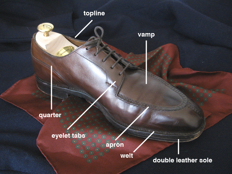Terminology of the Last – 4/4 – ITALIAN FOOTWEAR SOLUTION